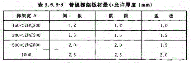 2017標(biāo)準(zhǔn)鍍鋅橋架厚度規(guī)格表 圖2