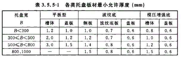 2017標(biāo)準(zhǔn)鍍鋅橋架厚度規(guī)格表 圖1