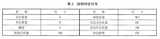 鍍鋅橋架結構特征