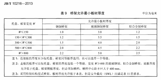 JB/T 10216-2013防火橋架板材標(biāo)準(zhǔn)