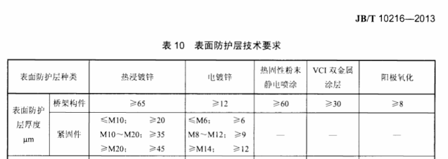 橋架鍍鋅層標準