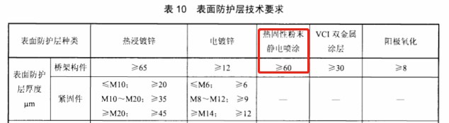 防火橋架防火涂層厚度標(biāo)準(zhǔn)