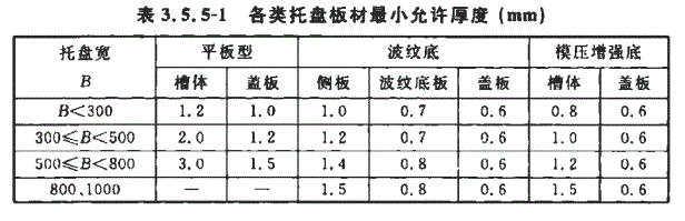 T CECS31-2017標準 托盤橋架