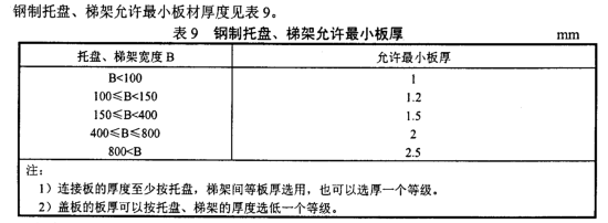 橋架行業(yè)2000標準