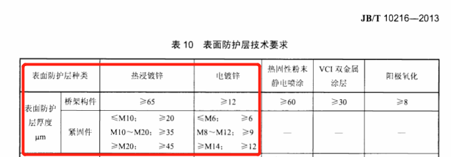 鋅層厚度標(biāo)準(zhǔn)