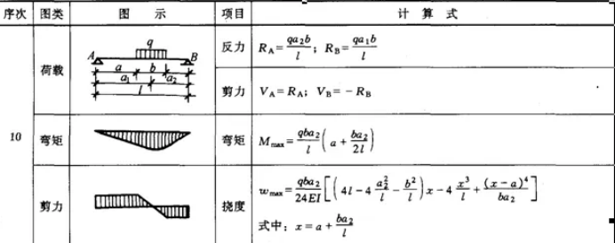 橋架撓度計(jì)算公式