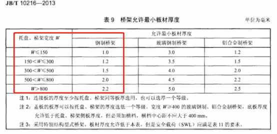 防火橋架國標厚度