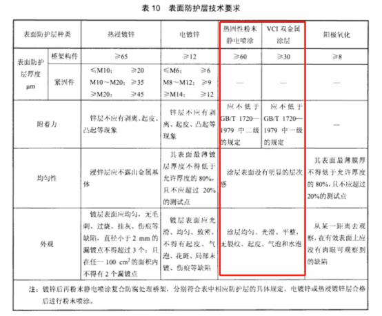 防火電纜橋架檢測驗收規(guī)范