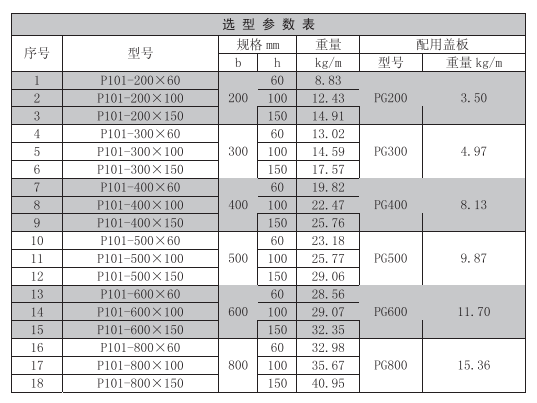 托盤式直通橋架規(guī)格型號表