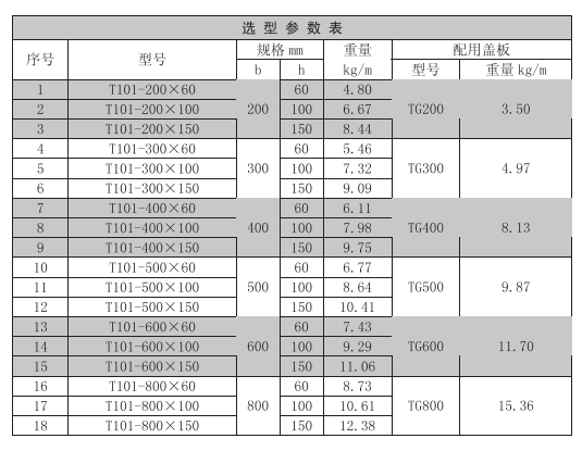 梯式直通橋架規(guī)格型號(hào)表