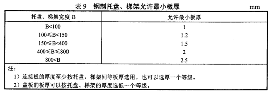 JB/T 10216-2000橋架厚度標(biāo)準(zhǔn)圖片