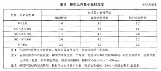 JB/T 10216-2013橋架厚度標(biāo)準(zhǔn)圖片