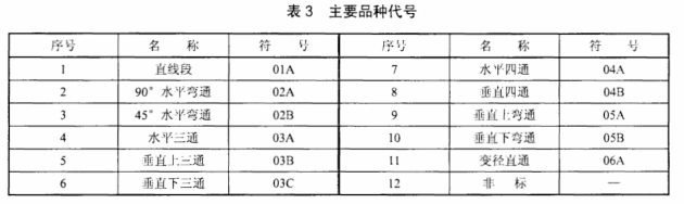 電纜橋架規(guī)格型號(hào)表3：橋架主要品種代號(hào)