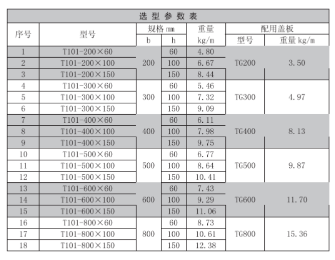 梯式電纜橋架常用規(guī)格