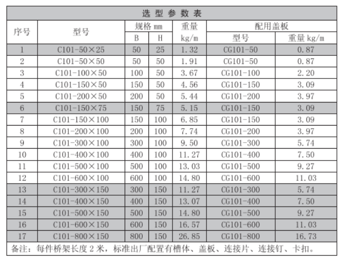 橋架規(guī)格