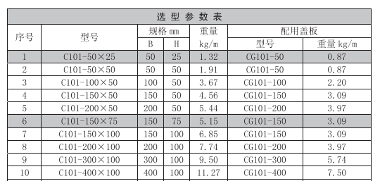 橋架規(guī)格