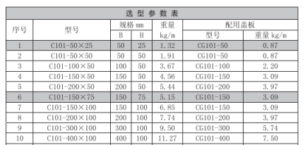 托盤式電纜橋架規(guī)格