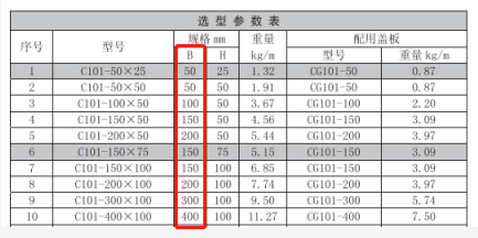 托盤式電纜橋架寬度