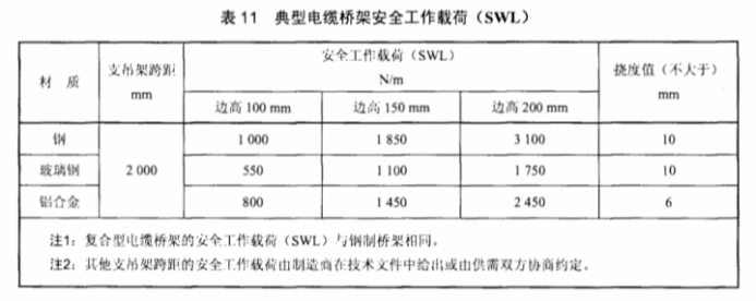 托盤式電纜橋架高度