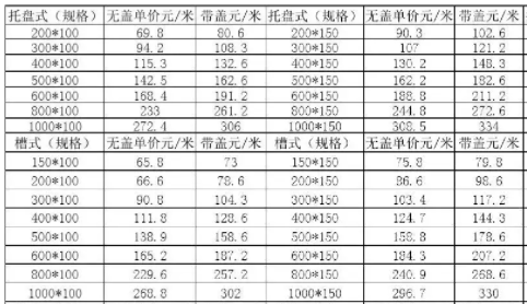 橋架價格