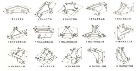 橋架樣式