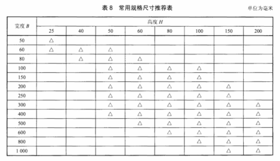 橋架規(guī)格