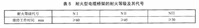 防火等級(jí)