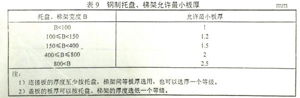 電纜橋架蓋板厚度-《JB/T 10216-2000》國家標準-鍍鋅橋架