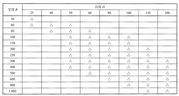 槽式電纜橋架常用規(guī)格尺寸表