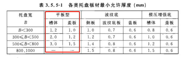 2017橋架國(guó)標(biāo)厚度表