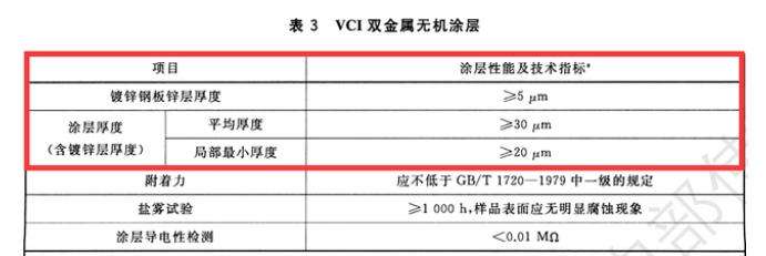 VCI雙金屬涂層技術(shù)標(biāo)準(zhǔn)