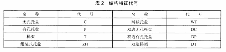 電纜橋架結(jié)構(gòu)標(biāo)準(zhǔn)